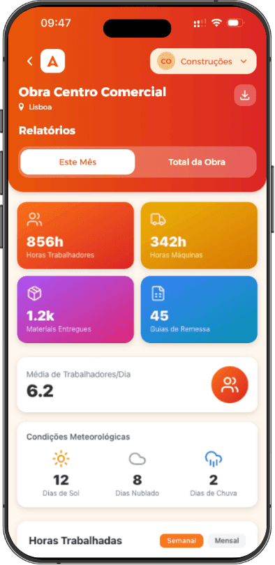 Horas certas, equipas alinhadas